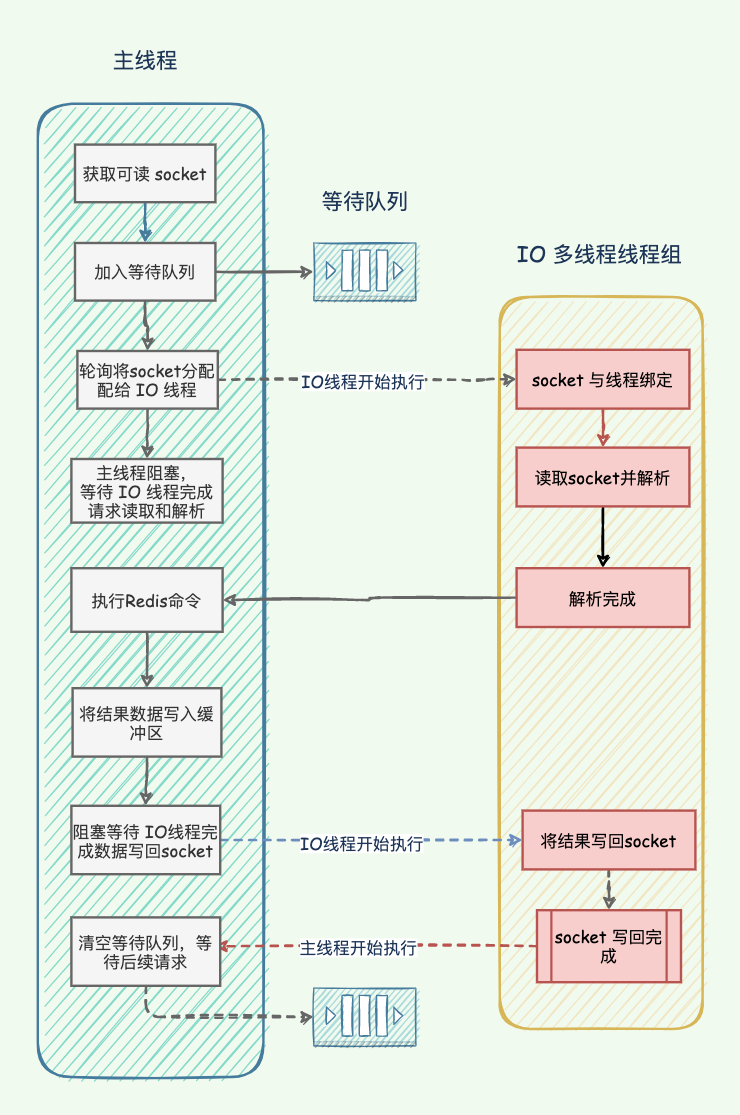 redis 多线程incr_Redis_04