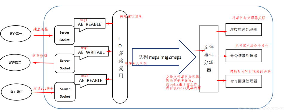 redis 多线程incr_Redis_06