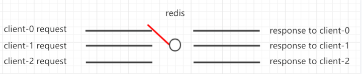 redis 多线程incr_Redis_08