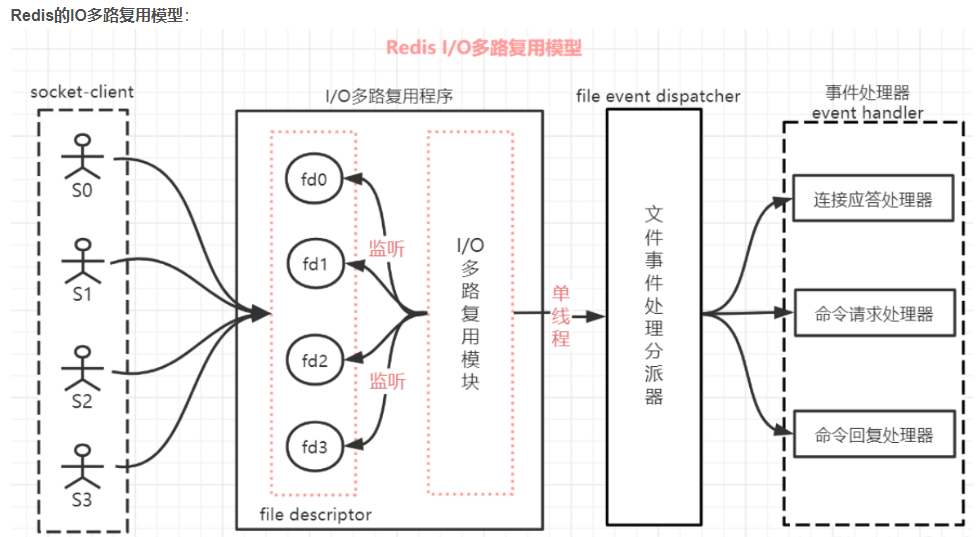 redis 多线程incr_redis 多线程incr_09