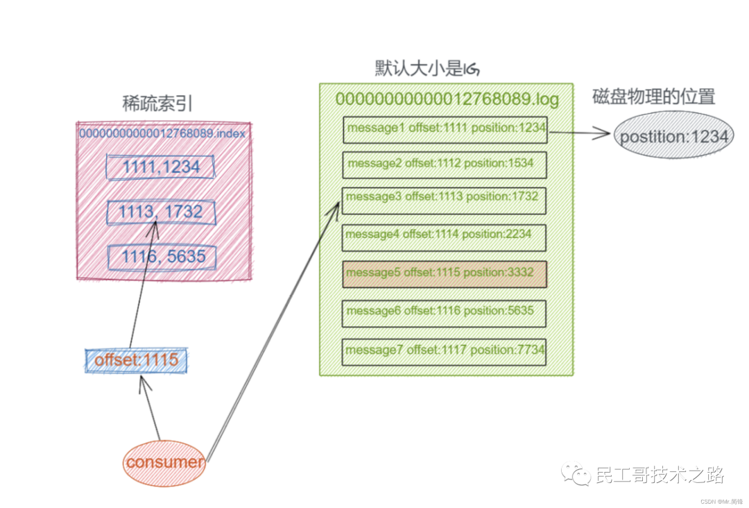 kafka保留时间在那看_kafka保留时间在那看_02