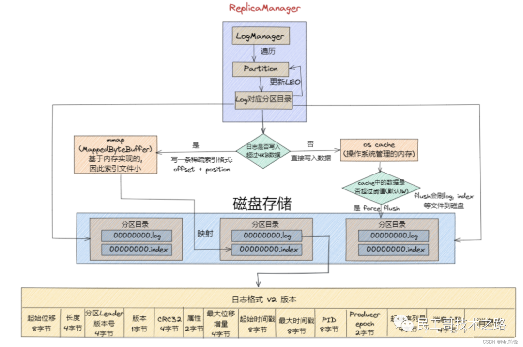 kafka保留时间在那看_数据_09