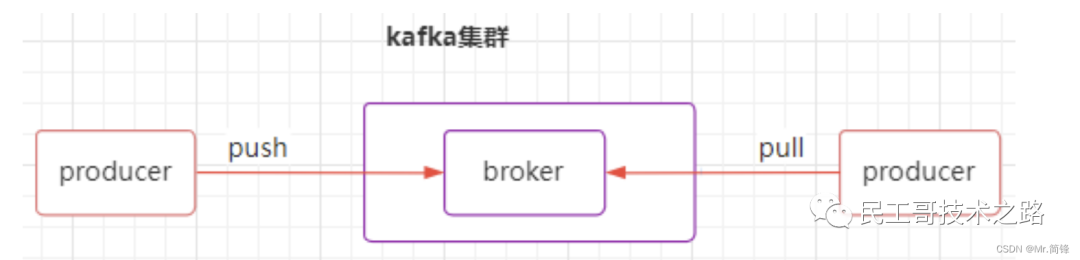 kafka保留时间在那看_消息中间件_10