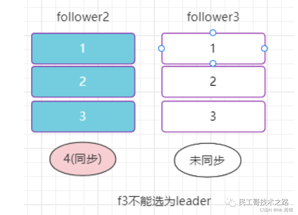 kafka保留时间在那看_kafka保留时间在那看_13