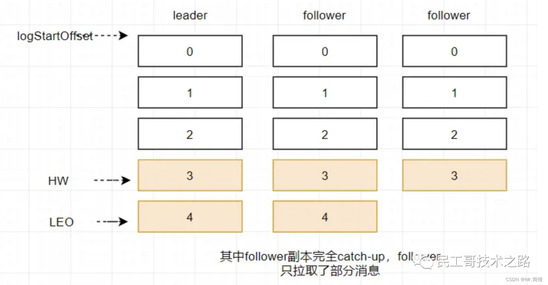 kafka保留时间在那看_数据_18