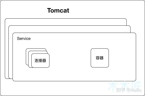 Spring boot 如何集成jta_java_04