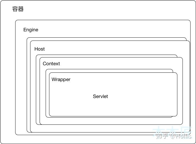 Spring boot 如何集成jta_java_05