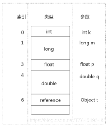 java 不创建挂载进行nfs文件上传_局部变量_07