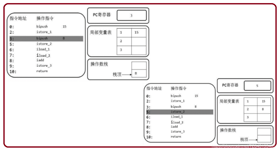 java 不创建挂载进行nfs文件上传_虚方法_12