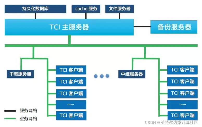 天融信超融合如何安装系统镜像_天融信超融合如何安装系统镜像