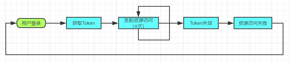 java jwt token 刷新token_javascript_02