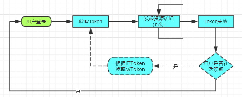 java jwt token 刷新token_后端_03