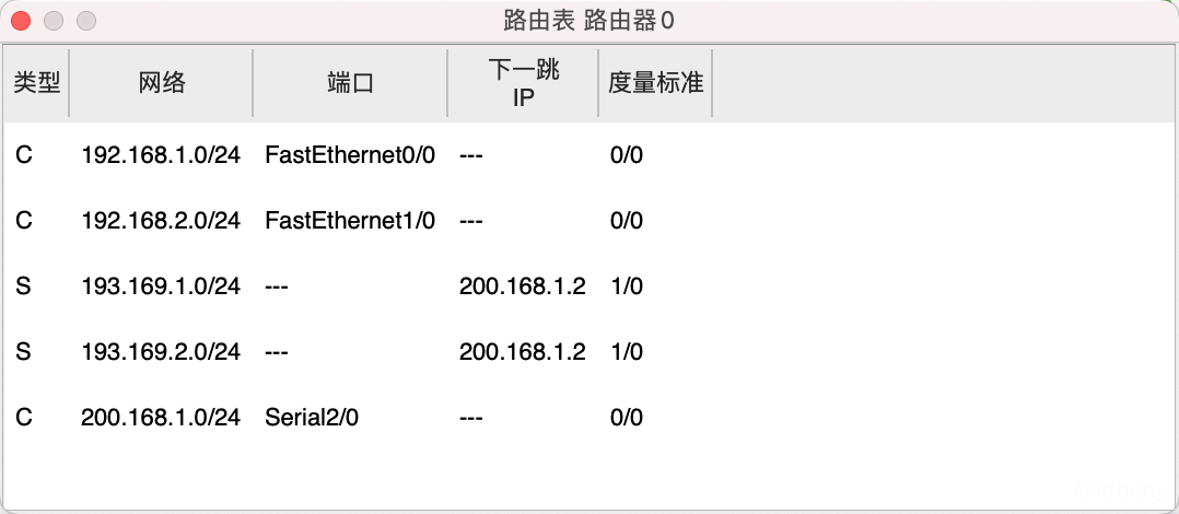 路由表中的IBGP_Internet_04