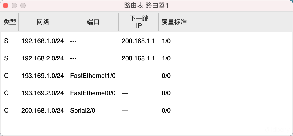 路由表中的IBGP_IP_05