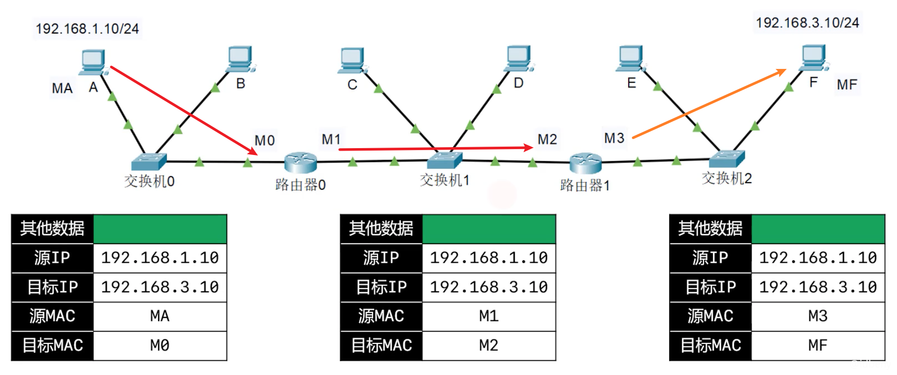 路由表中的IBGP_NAT_06