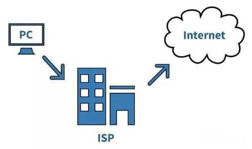 路由表中的IBGP_Internet_07