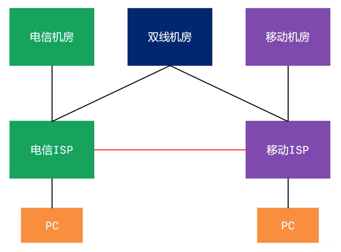 路由表中的IBGP_IP_08