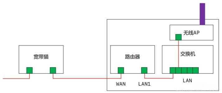 路由表中的IBGP_路由_10