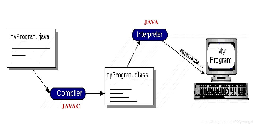 Java项目软件详细设计文档_字节码