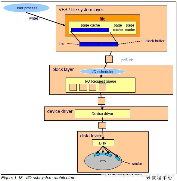 将MySQL从c盘更换到其他路径_系统调用_02