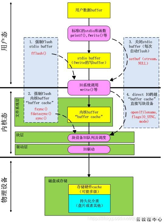 将MySQL从c盘更换到其他路径_系统调用_04