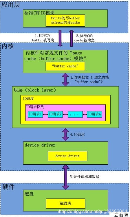 将MySQL从c盘更换到其他路径_系统调用_05