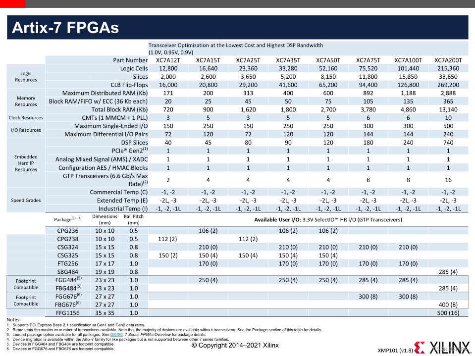 xilinx FPGA serdes功耗_fpga开发_05