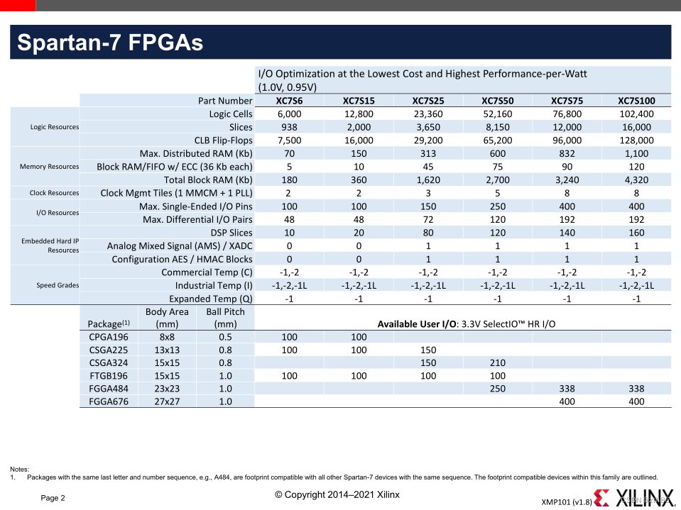 xilinx FPGA serdes功耗_IP_06