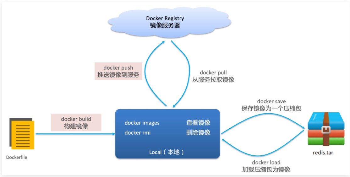 docker host网络限速_nginx_04