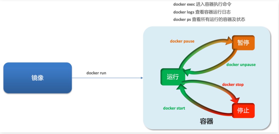 docker host网络限速_java_05