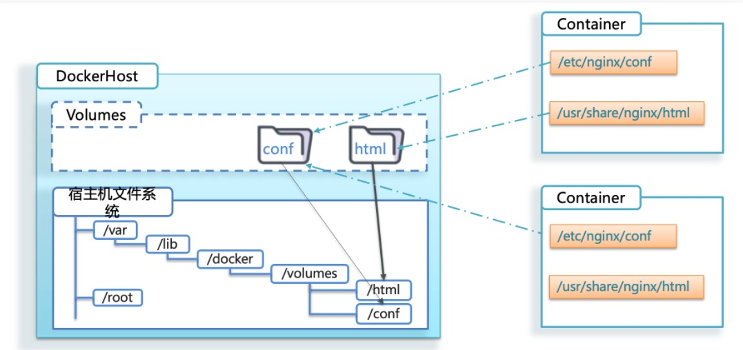 docker host网络限速_nginx_07