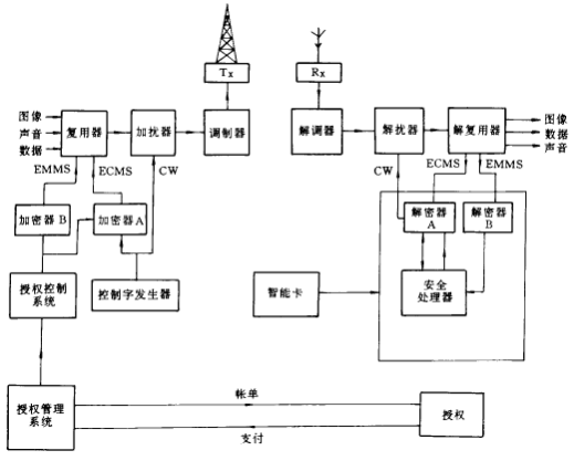 电视lvdsmap调vesa还是jeida_数据