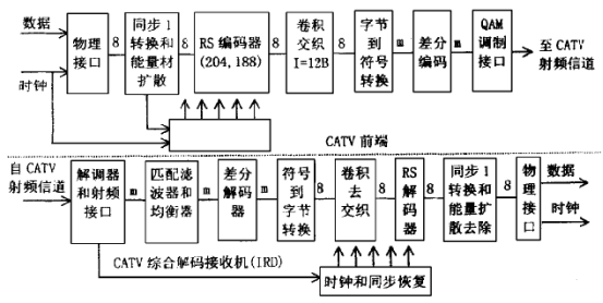 电视lvdsmap调vesa还是jeida_数据_02