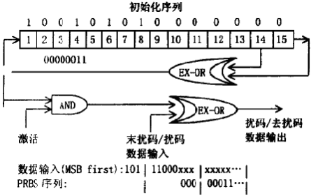 电视lvdsmap调vesa还是jeida_数据_03