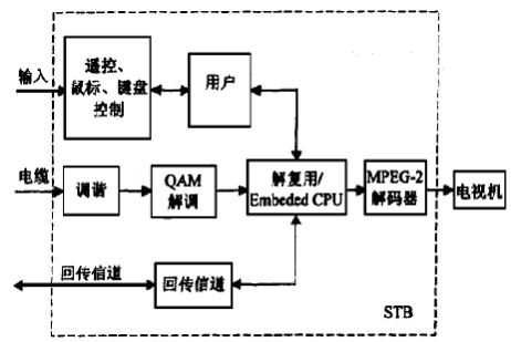 电视lvdsmap调vesa还是jeida_android tv_04