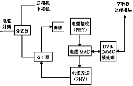 电视lvdsmap调vesa还是jeida_数字电视_05