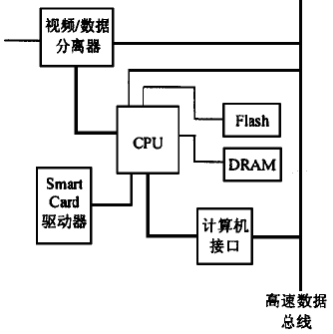 电视lvdsmap调vesa还是jeida_数据_06