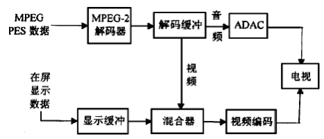 电视lvdsmap调vesa还是jeida_android tv_07