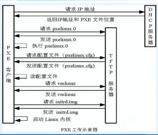 R730 BIOS详解_linux