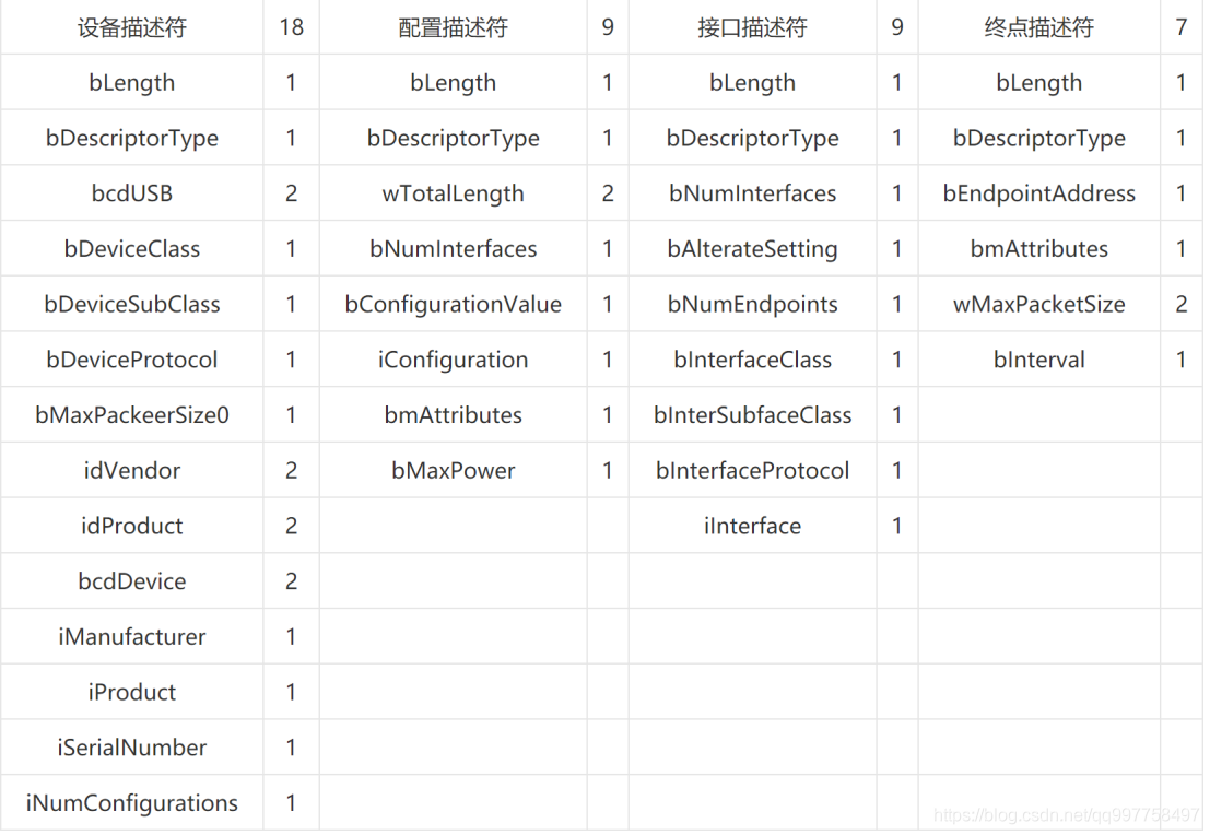 stm32cubemx usb开发_片选