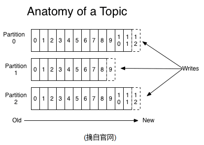 kafka topic 队列名称_zookeeper_02