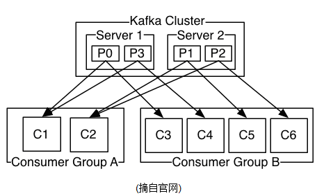 kafka topic 队列名称_负载均衡_03