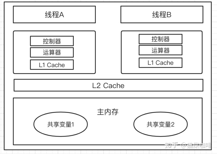 java 慢调用造成线程阻塞_java cache缓存_02