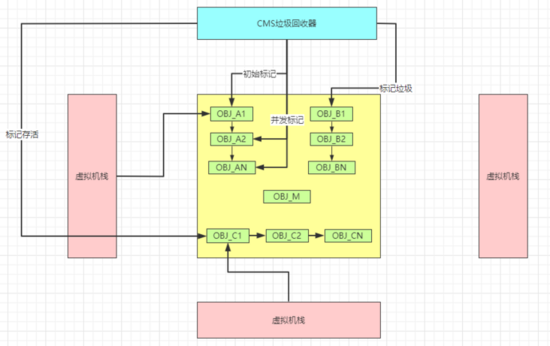 java如何写一些垃圾代码_jvm_03