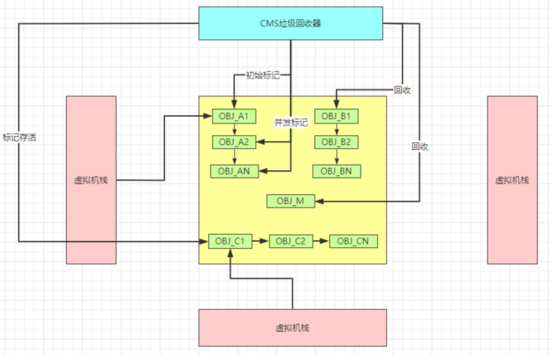 java如何写一些垃圾代码_经验分享_04