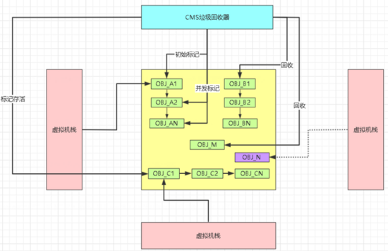 java如何写一些垃圾代码_经验分享_05