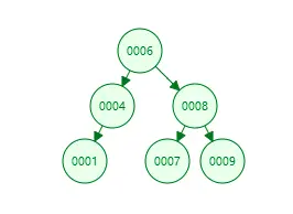 mysql 索引树高度变化流程_mysql