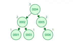 mysql 索引树高度变化流程_数据_03