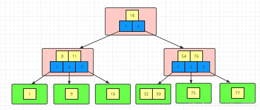 mysql 索引树高度变化流程_mysql_06