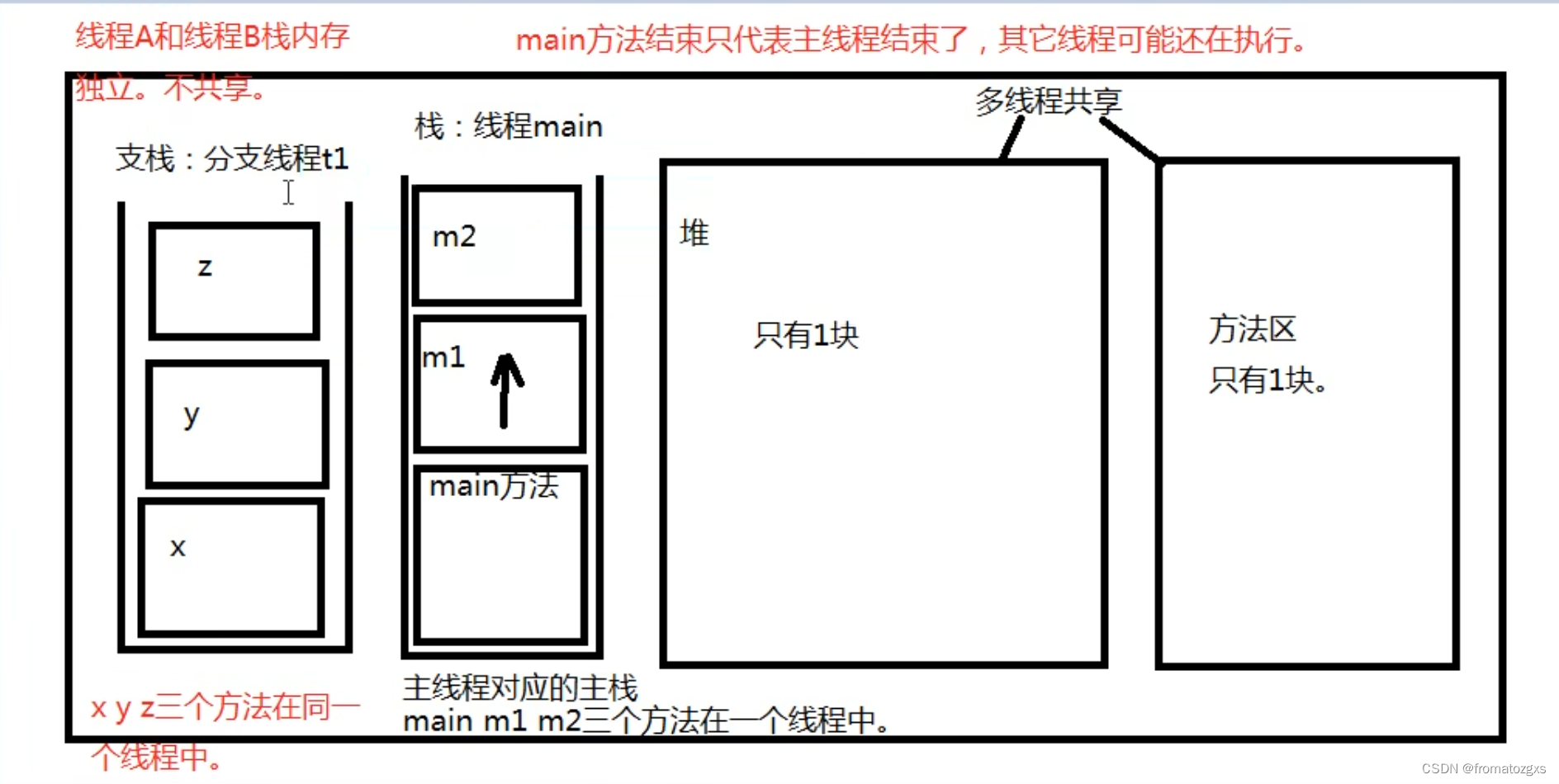 java允许多少线程同时运行_jvm